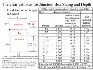 how to measure for a electric box size|nec box size calculator.